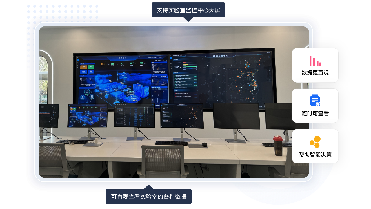 白码第三方检测实验室LIMS功能特点：可视化大屏 / 检验监控中心